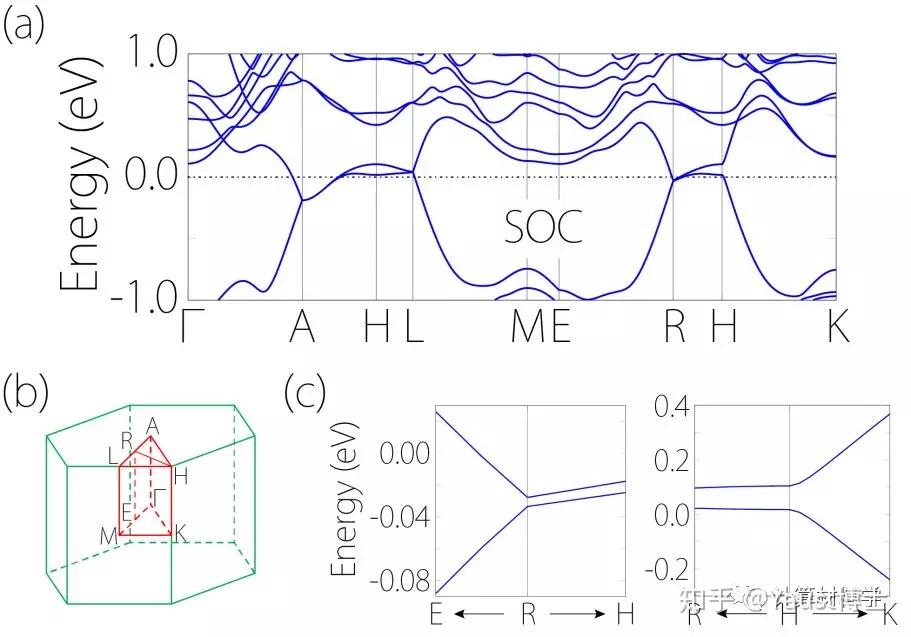 Nodal Surface半金属 拓扑性质及材料实现 知乎