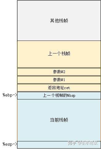 linux 栈回溯(x86_64 ) - 知乎
