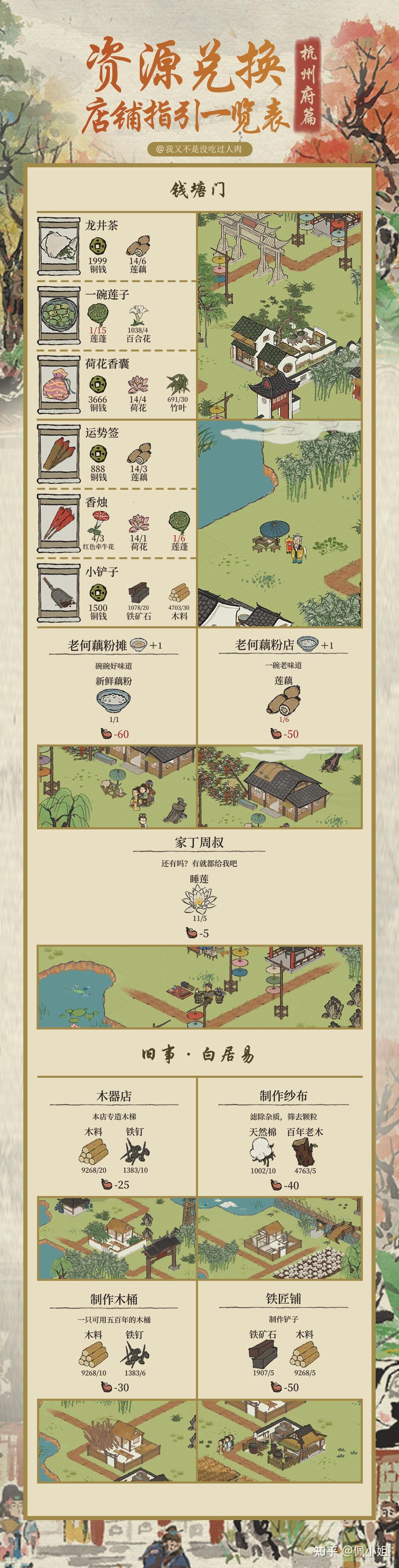 江南百景图攻略•物资兑换一键查找 - 知乎