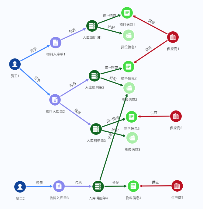 大数据时代建模——图数据库建模 - 知乎