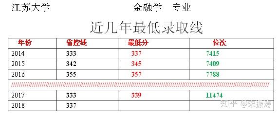 西南财经大学2018录取分数线_西南财经大学2013年录取分数线_西南财经大学录取分数线