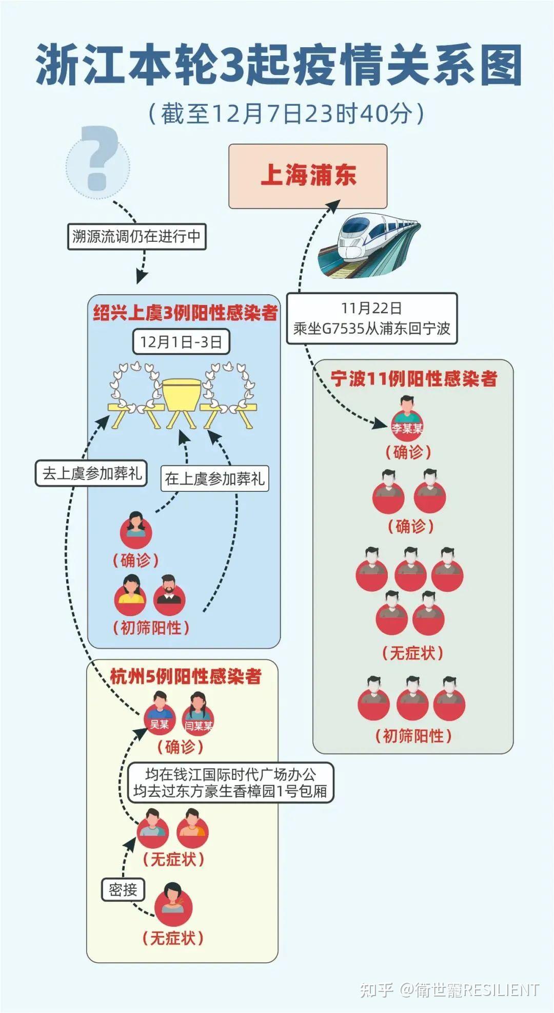 【杭州疫情最新状况】浙江疫情出行最新政策现在允许出省吗