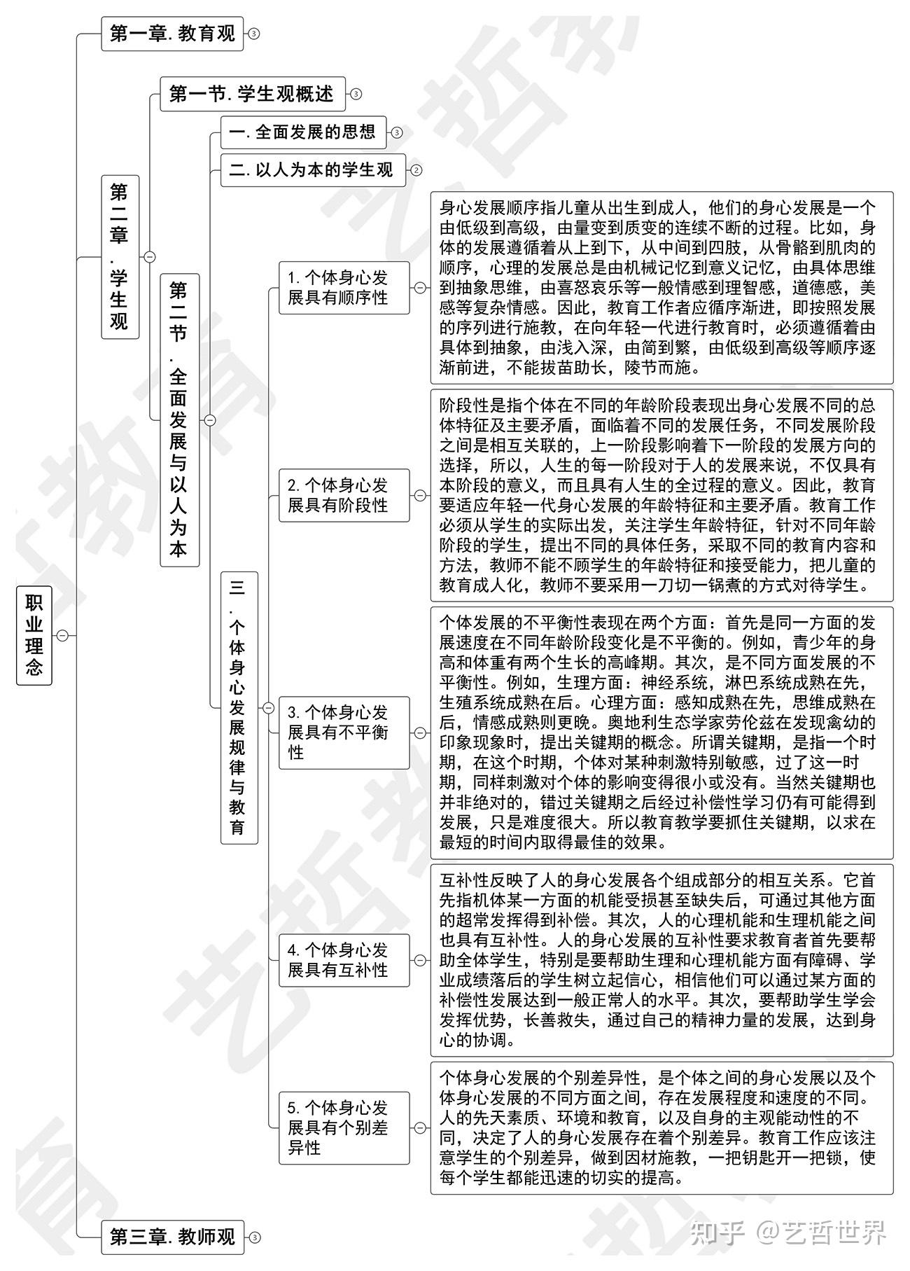 思维导图设计理念说明图片