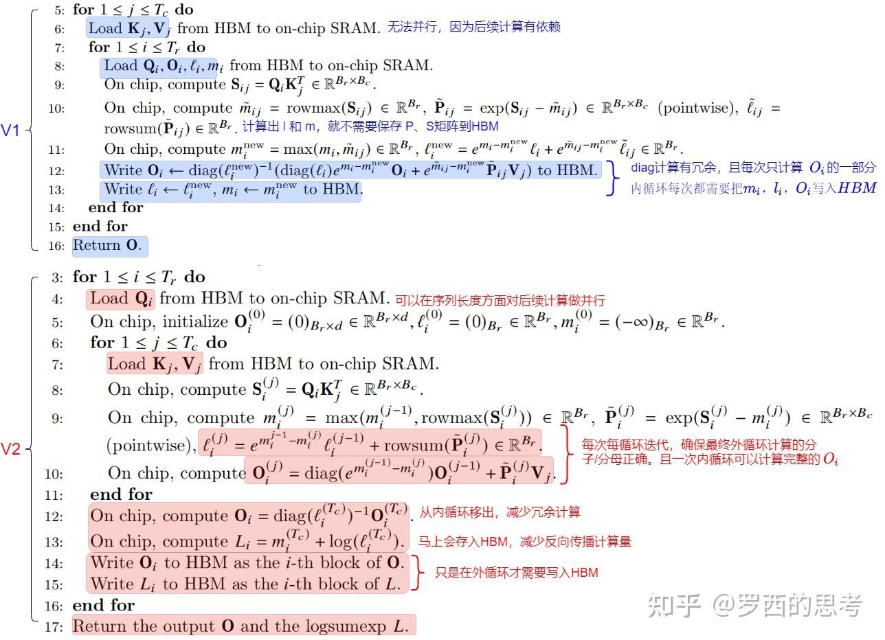 探秘Transformer系列之（19）----FlashAttention V2 及升级版本 - 知乎