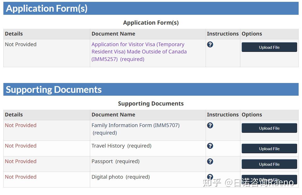 Gckey ircc portal 