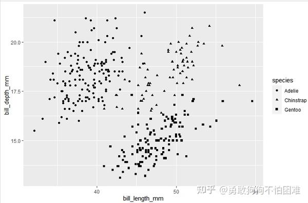 《数据科学中的r语言》学习笔记—— 数据可视化 知乎