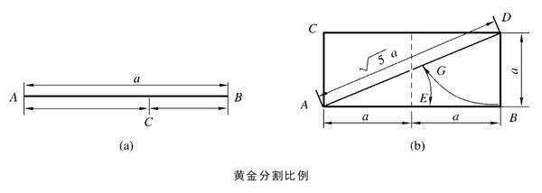 产品造型的形式美法则 比例与尺度 知乎