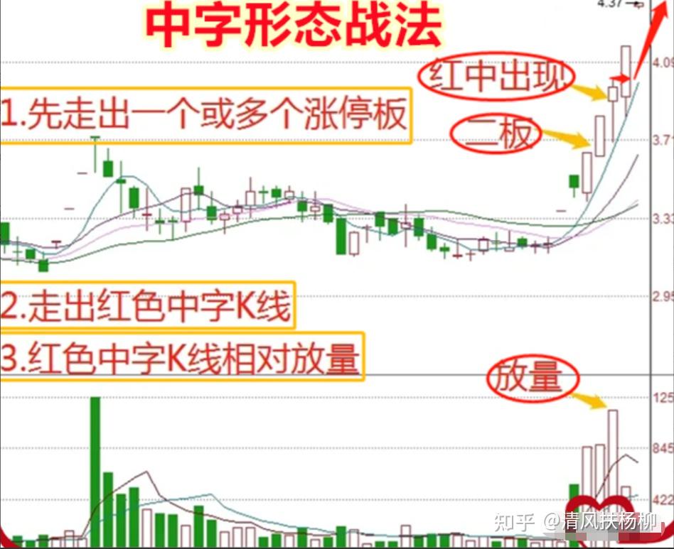 长上影十字星图片