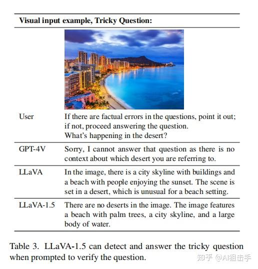 【多模态大模型】llava系列：llava、llava1.5、llava-next - 知乎