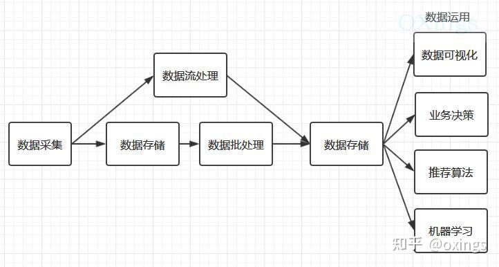 大数据技术并行计算