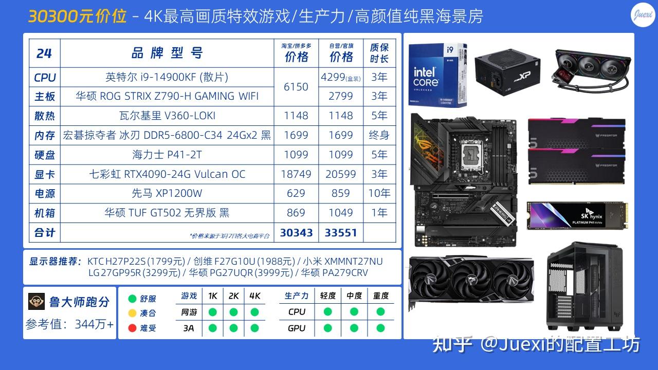 电脑性能排行榜2023_电脑性能排行榜2021最新