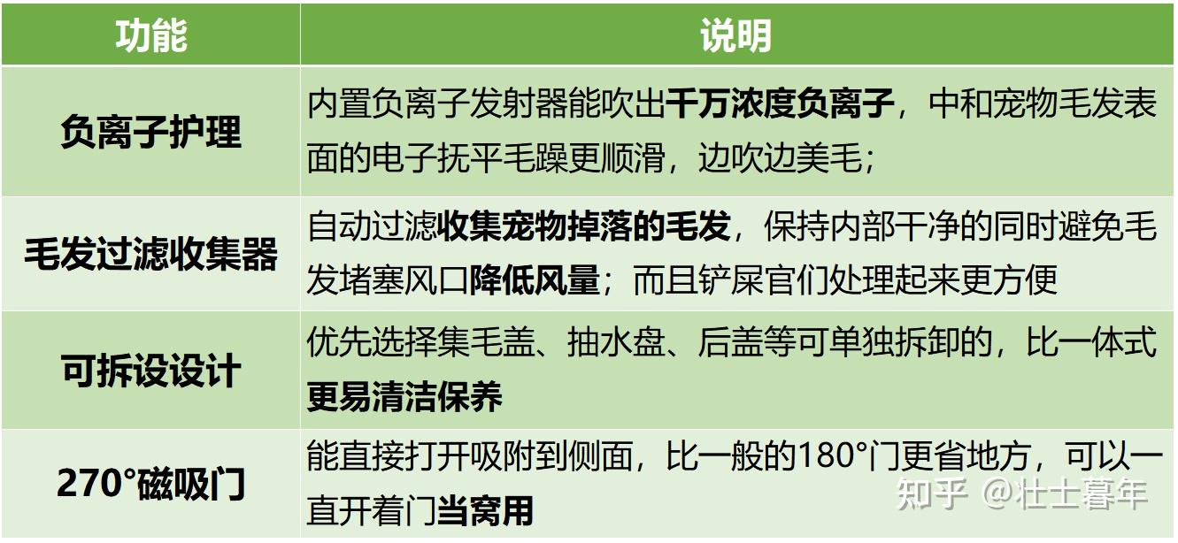 一,宠物烘干箱怎么选?