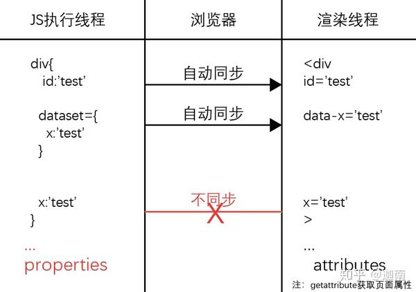 浅析dom 原生内置dom 知乎