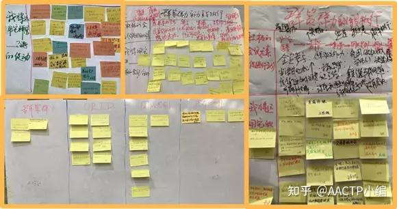为什么行动学习如此受欢迎?要如何开展行动学习项目? - 知乎