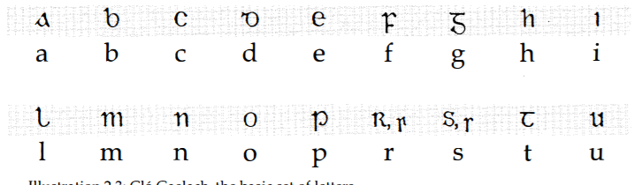 古爱尔兰语的书写