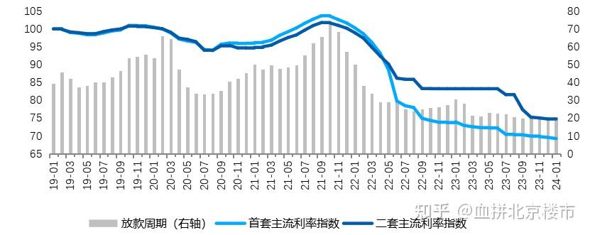 北京房价上涨(70大中城市房价排行榜)