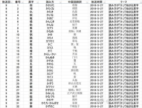知识猜谜节目 东大王 之 汉字奥赛罗 环节全记录 二 知乎