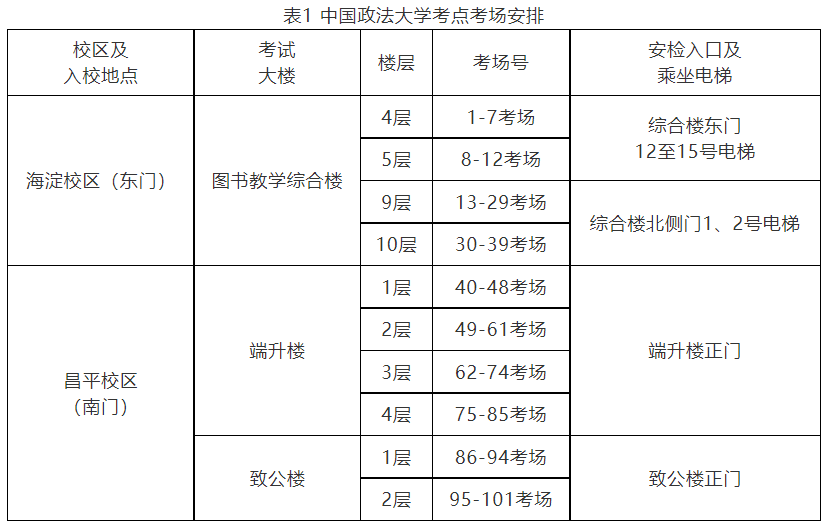 北京2024年考研考场安排与考点须知(各院校汇总) - 知乎