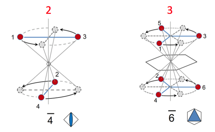 晶体和晶体结构｜复习笔记03三维中的分子对称性 - 知乎