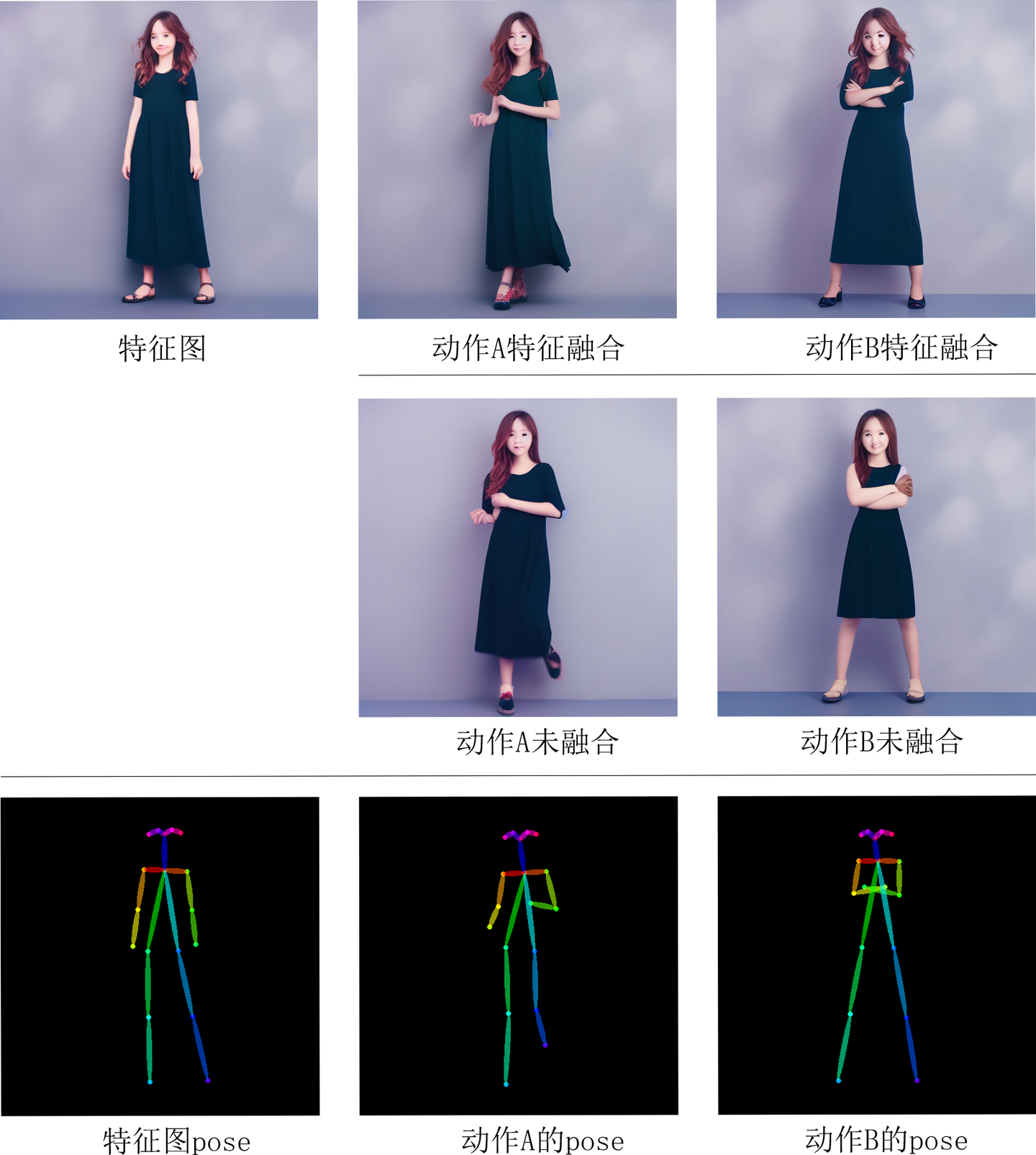 stable-diffusion 生成同一人物不同动作的尝试(基础动作融合) - 知乎