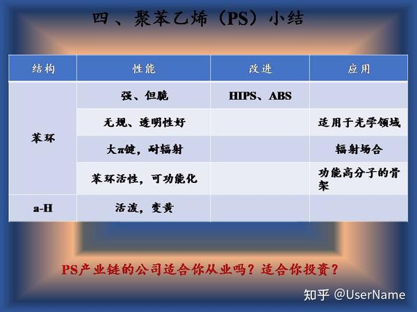 掌握邻苯二甲酸酯类增塑剂(DOP和DBP及中文全称)。 - 知乎