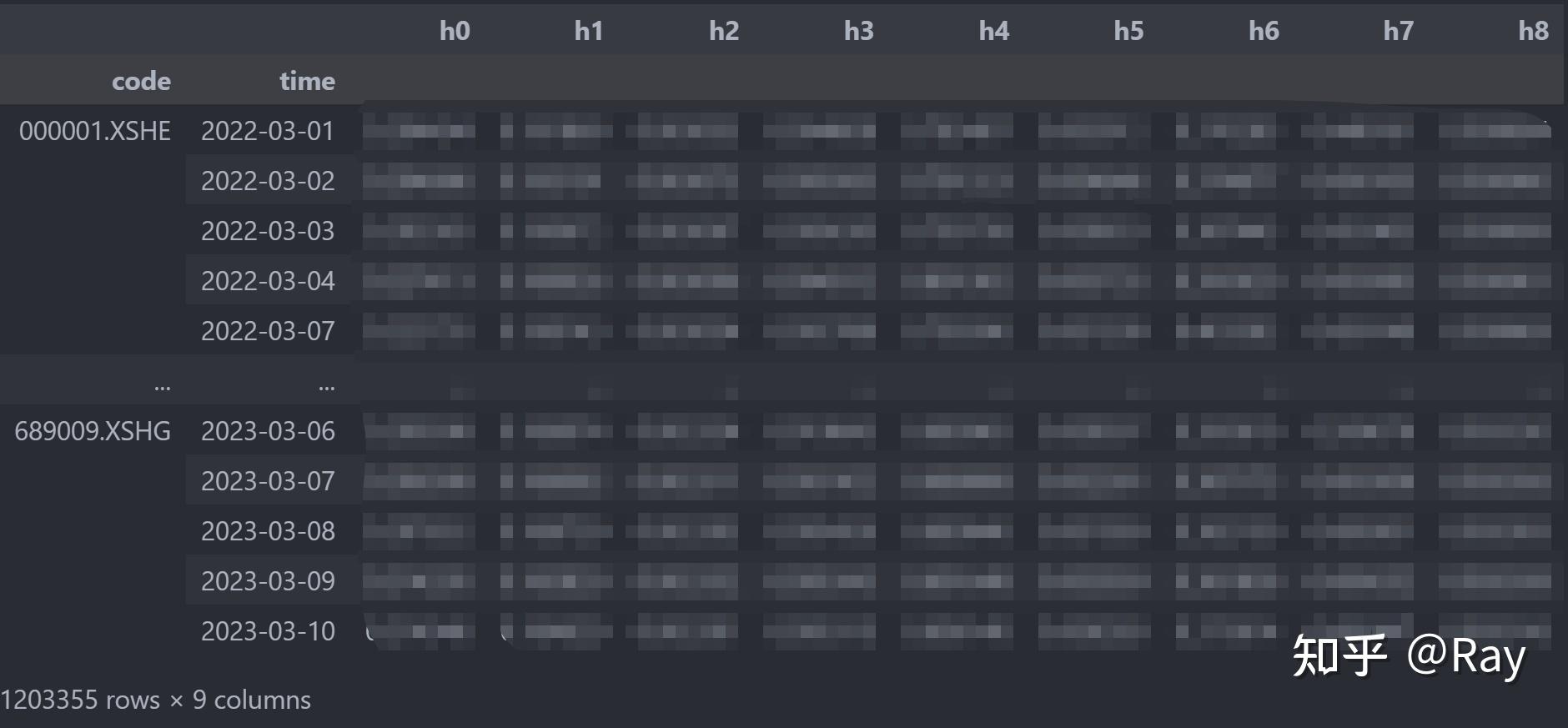 Ml no 017 double selection lasso python implementation 