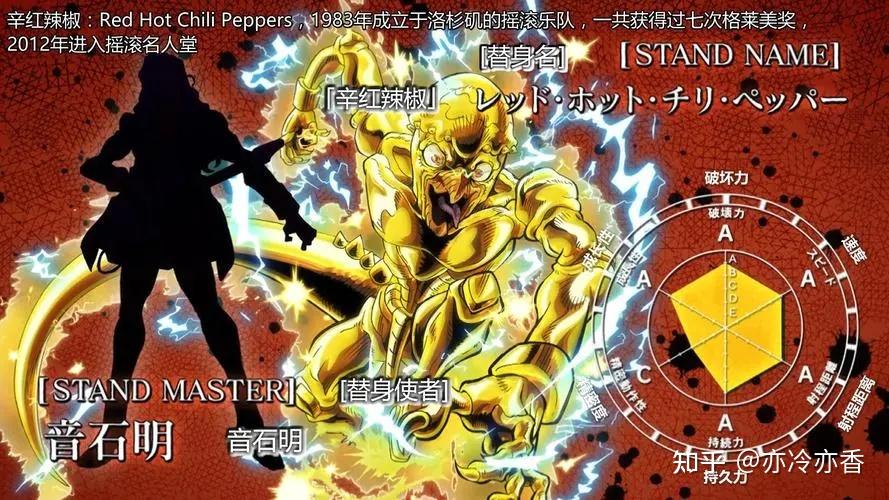 【jojo不灭钻石】史上最详细替身盘点