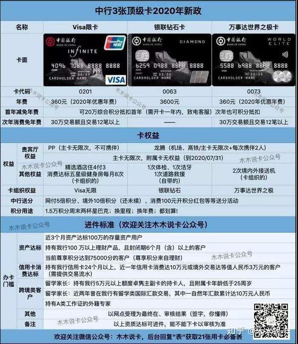 中银理财贵宾卡(中国银行中银理财贵宾卡)