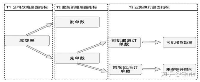 指标体系框架设计
