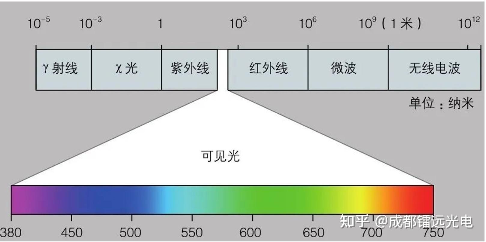 红外制导技术简介 - 知乎