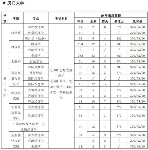 政府预算经济分类科目_滴滴经济车型分类及_经济技术专业分类