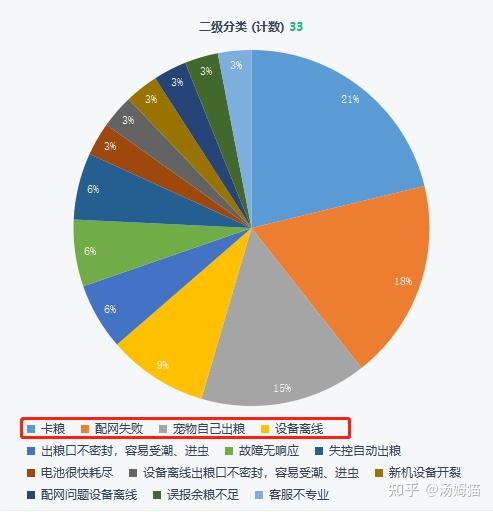 多尼斯 多尼斯总部园区/中国首家宠物智能生态系统缔造者BLEND在美上市小杰尼斯