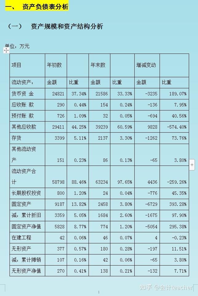 财务报表分析及案例分析