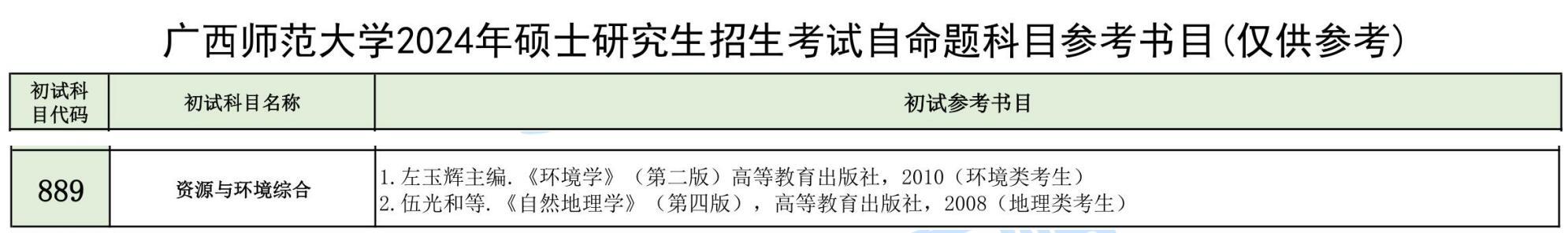 廣西師範大學資源與環境考研冷門2024考研招生專業目錄及往年複試調劑