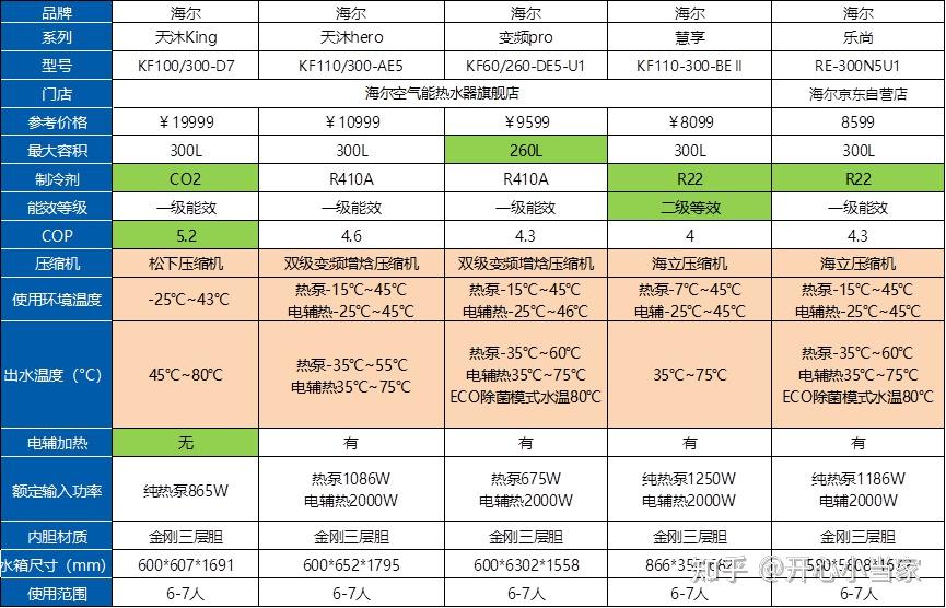 空气能热水器十大排名图片