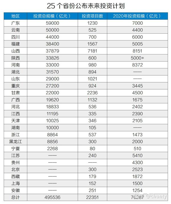 中国50万亿救市计划来了！ 知乎