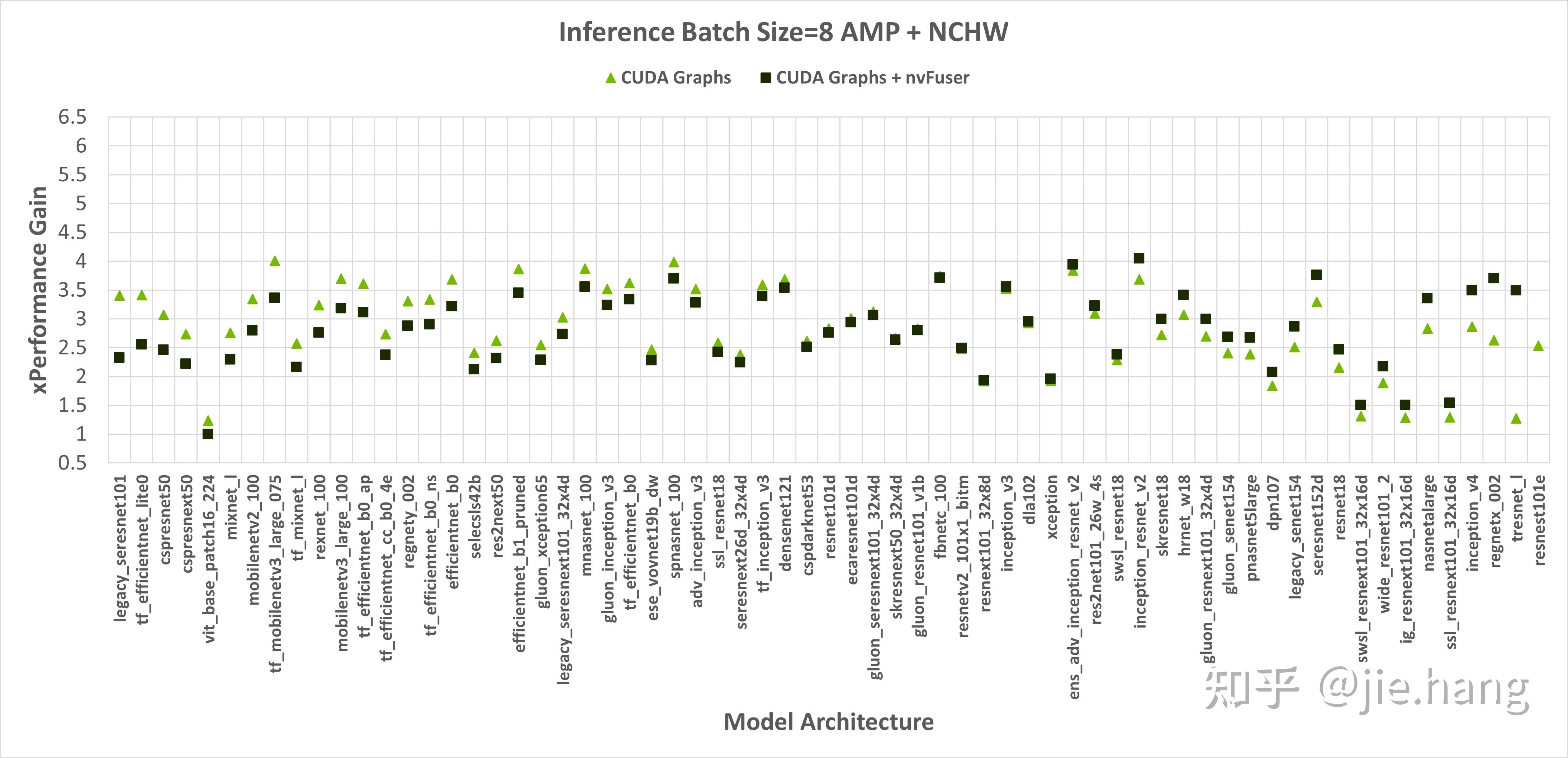 Pytorch nvfuser 