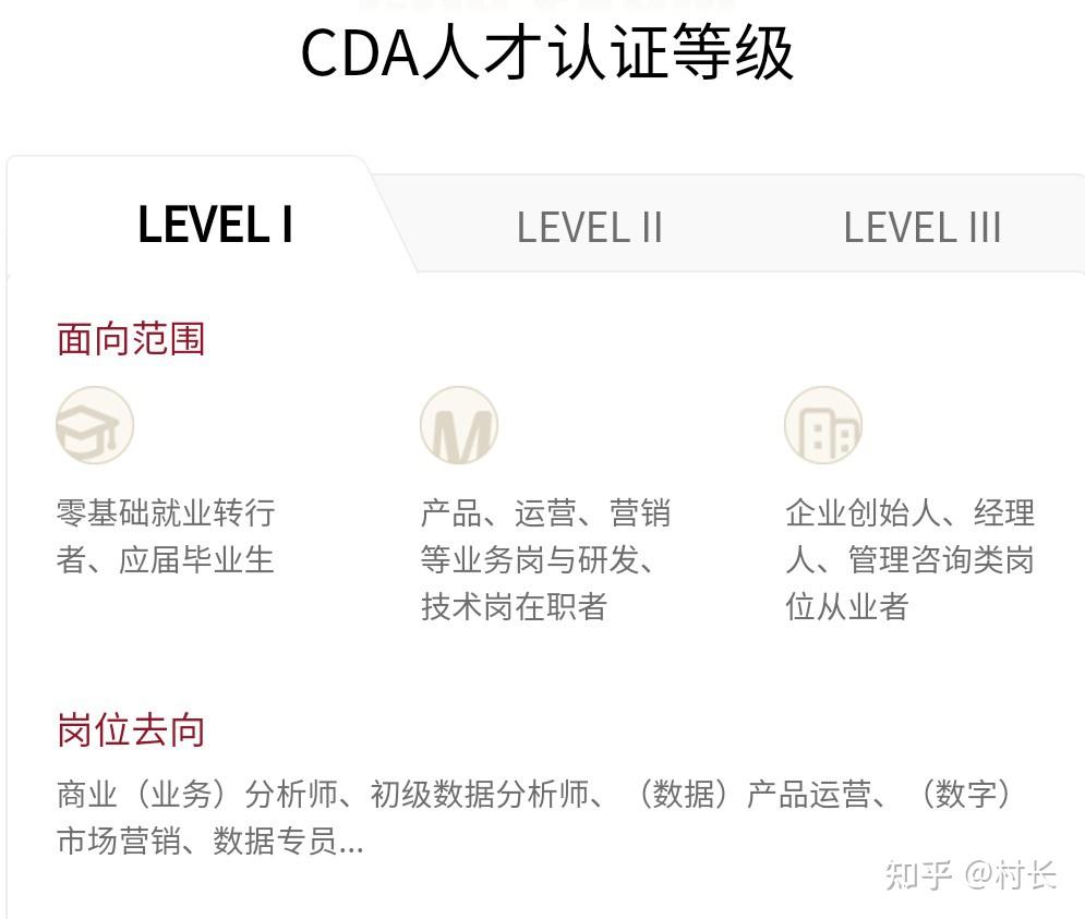 Cda数据分析师证书有必要考吗？含金量怎么样 知乎