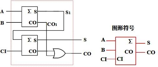 一位全加器逻辑电路图,一位全加器逻辑电路图74ls00 一位全加器逻辑电路图,一位全加器逻辑电路图74ls00
