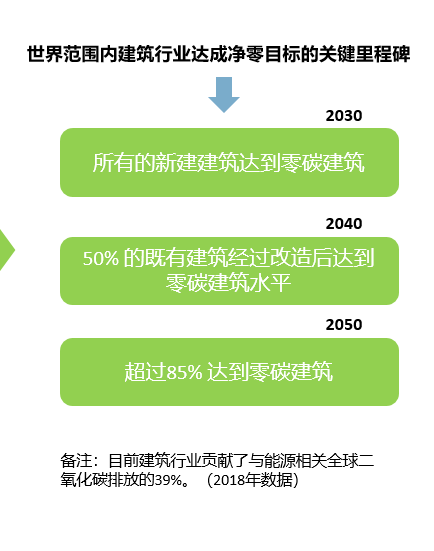 为什么说净零碳建筑认证 极具挑战 但意义非凡 知乎