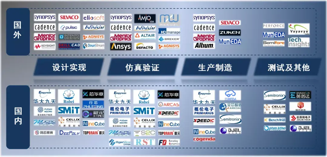 特色eda软件助力国产替代升级
