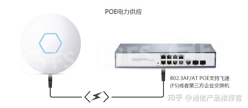 poe交換機和普通交換機都是可以傳輸數據的網絡設備,但兩者之間又有