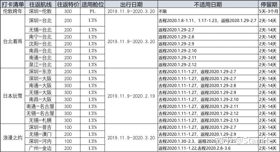 雙11有哪些機票促銷推薦