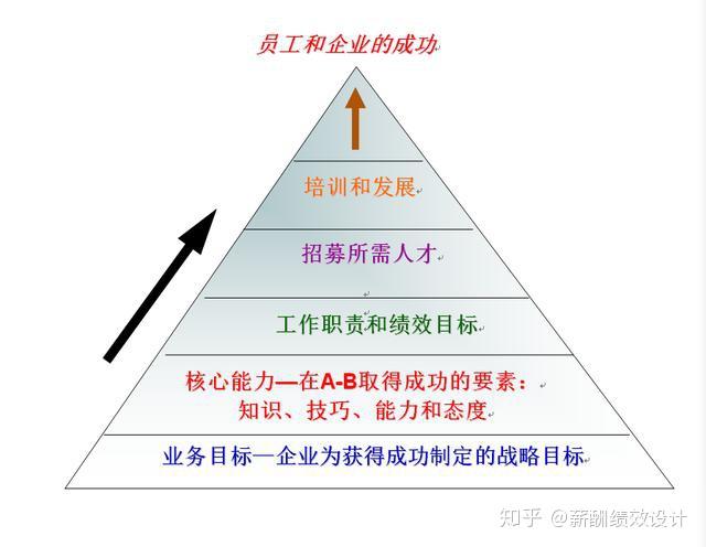 企业经营:核心能力模型,12项核心能力定义