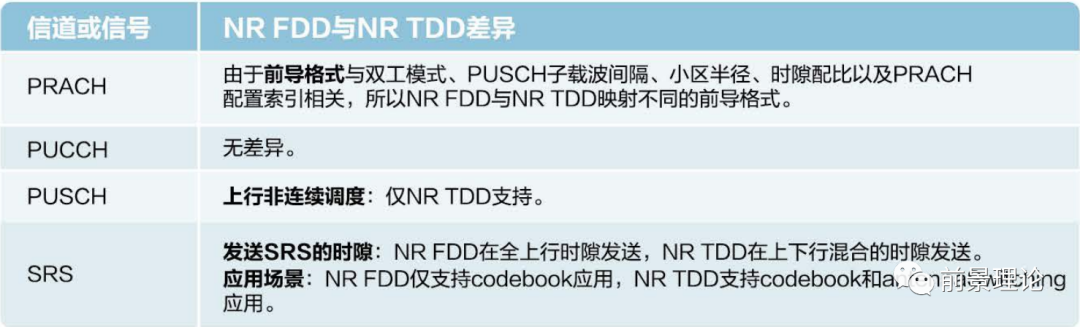 NR FDD 与NR TDD差异介绍 - 知乎