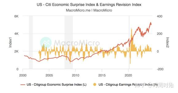 对于美国经济的强劲增长,存在两个疑问(一)