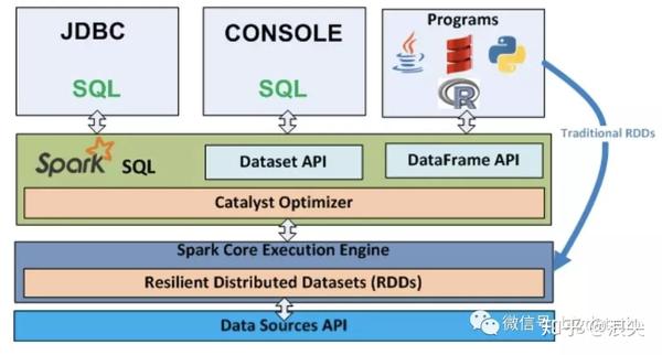 spark-sql