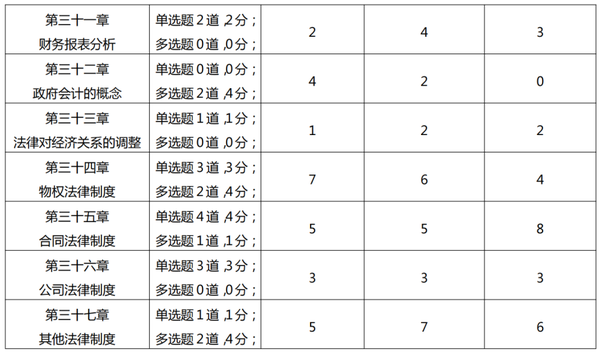 八路军120师115师129师_总经济师_福建经济学校师铺校区