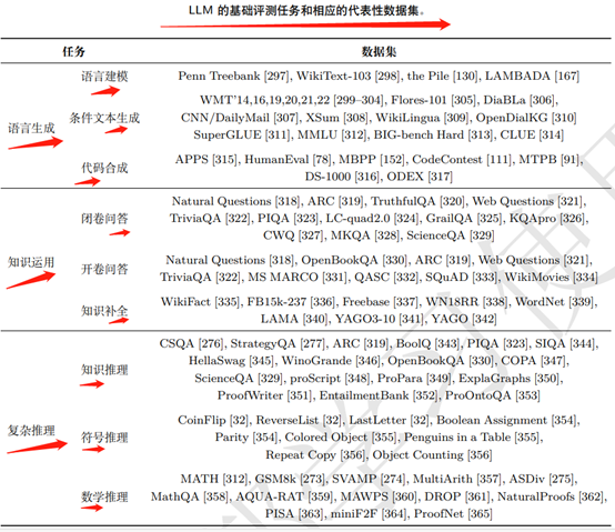 大模型综述-A Survey of Large Language Models - 知乎
