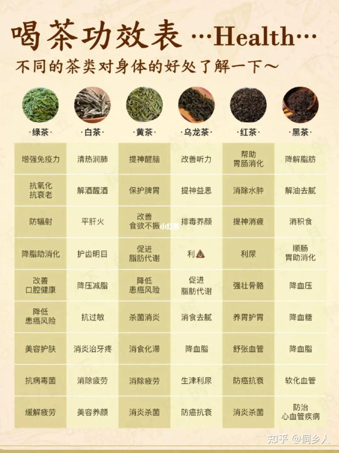 喝茶的功效有哪些？ - 知乎